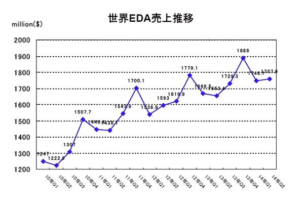 EDAC2014Q2-1.jpg