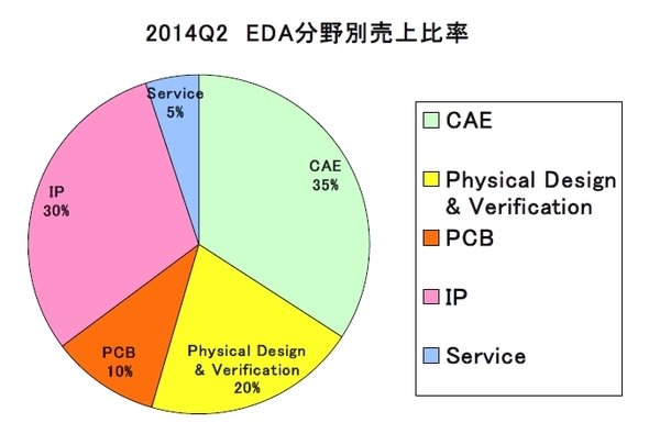 EDAC2014Q2-2.jpg