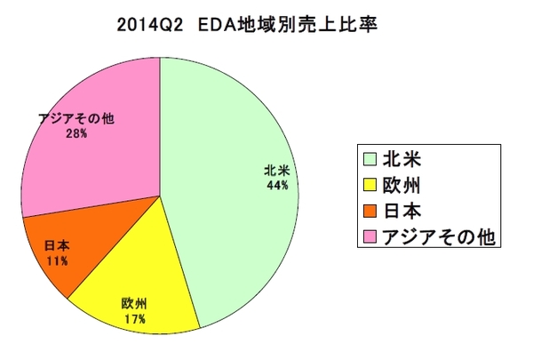 EDAC2014Q2-3.jpg