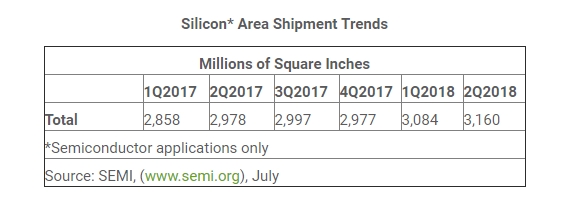 SEMI2018Q2.jpg