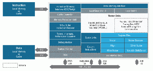 11786_Tensilica_ConnX_B20_DSP_Block_Diagram_noTitle.png